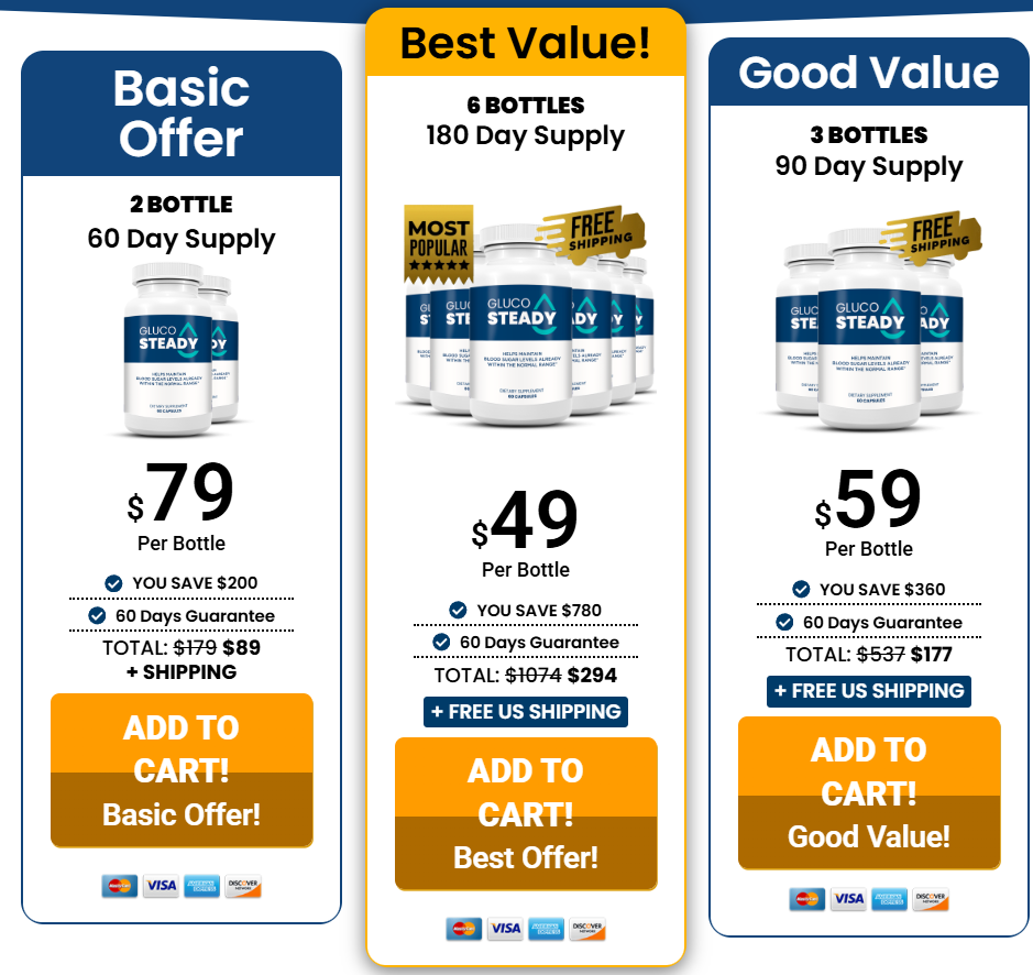 Gluco Steady   Pricing Details